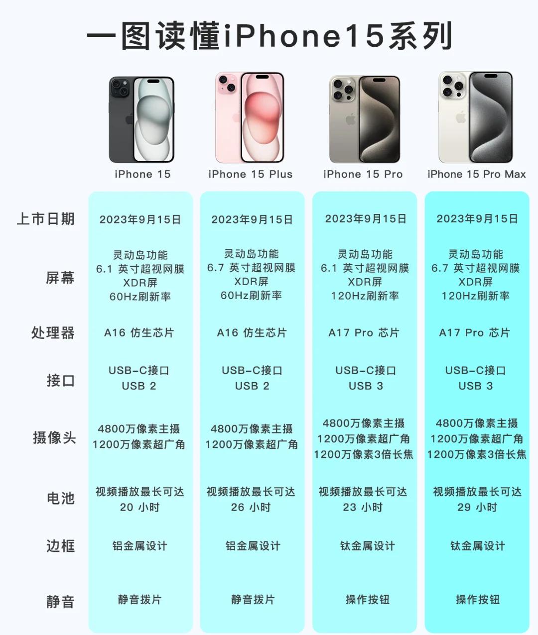 iphone美版日版的区别是什么 iphone美版日版的区别是什么呢 
