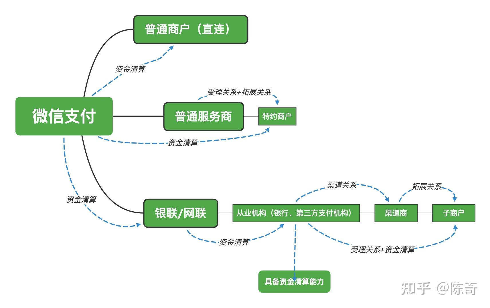 微信支付与支付宝支付的区别 微信支付与支付宝支付的区别在哪里 