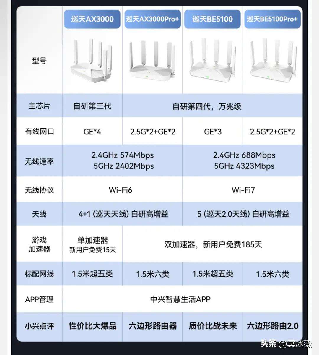 光猫路由器区别 从光猫上接第二个路由器怎么设置 