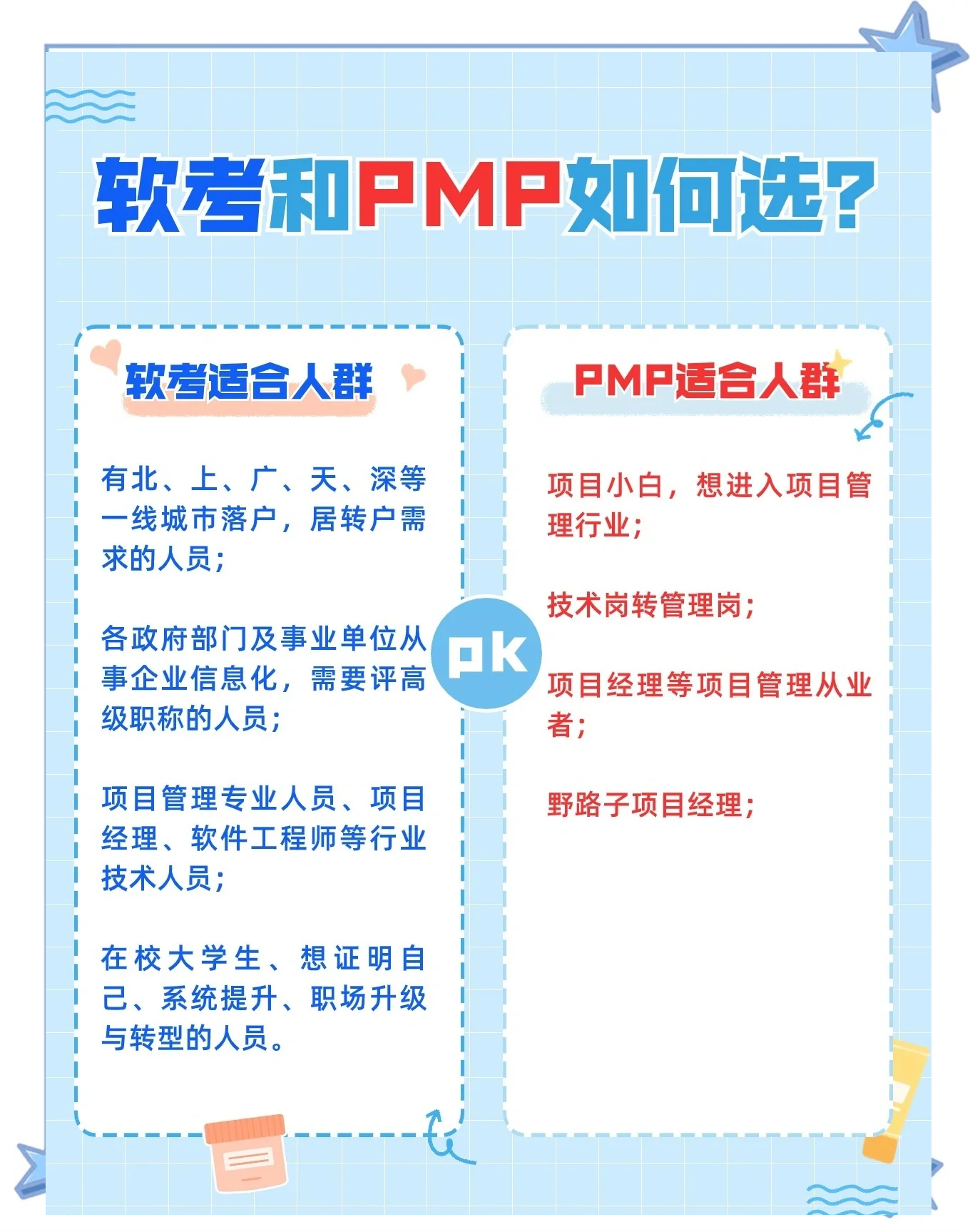 pmp软考区别 pmp和软考区别 