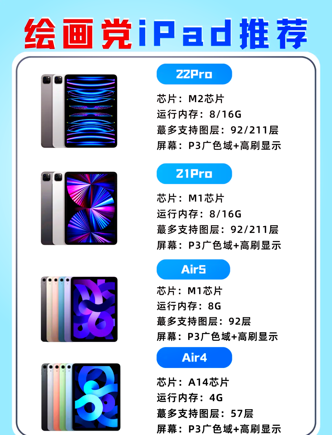 苹果pro和air的区别 苹果air跟pro有什么区别 