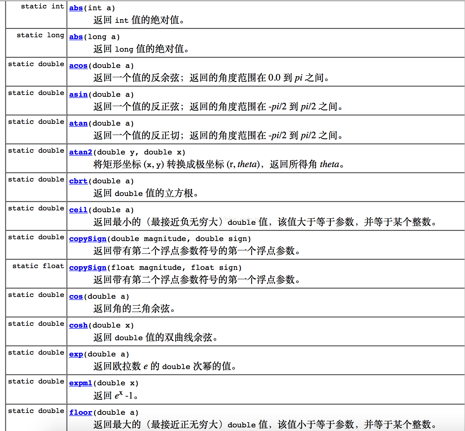 voidmain和intmain的区别 void main和int main 