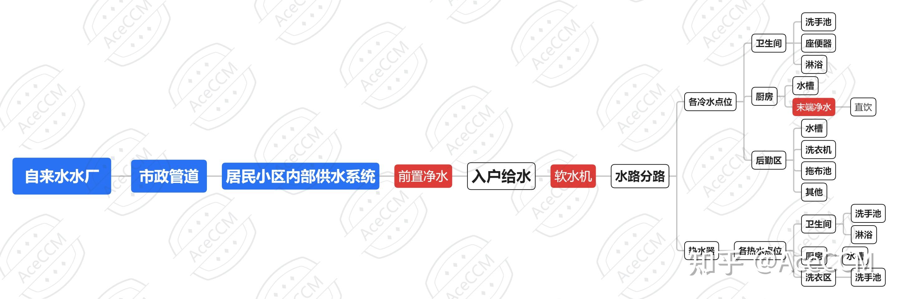 前置区别 前置有什么作用 