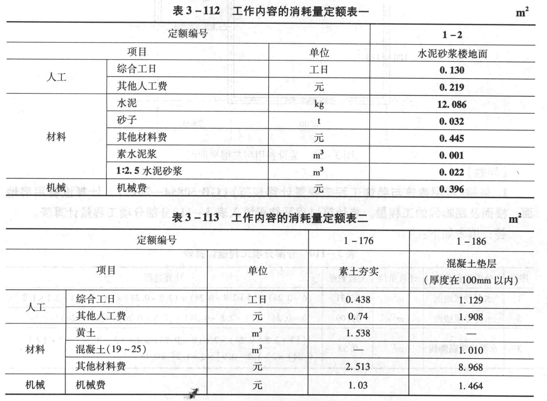 2013综合单价区别 综合单价计算表和综合单价分析表 