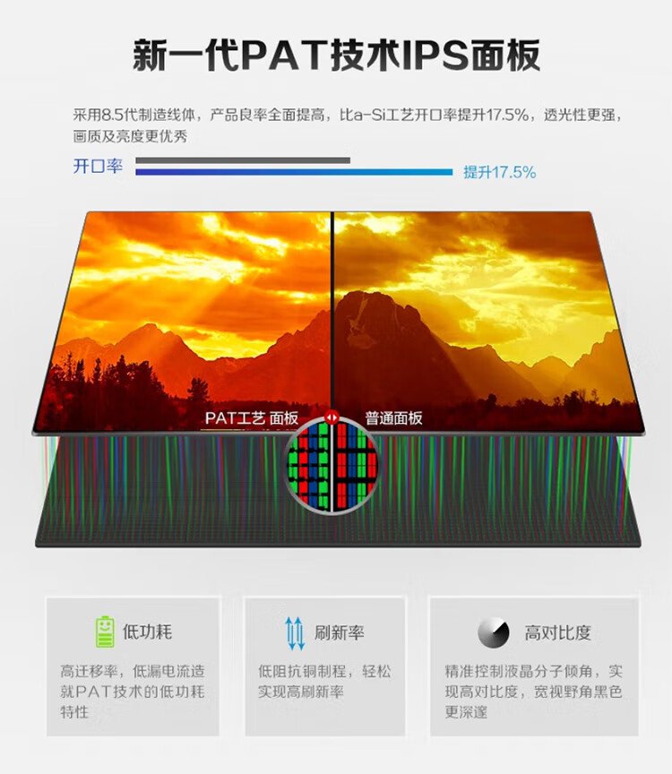 ips显示器区别 显示器ips有什么区别 