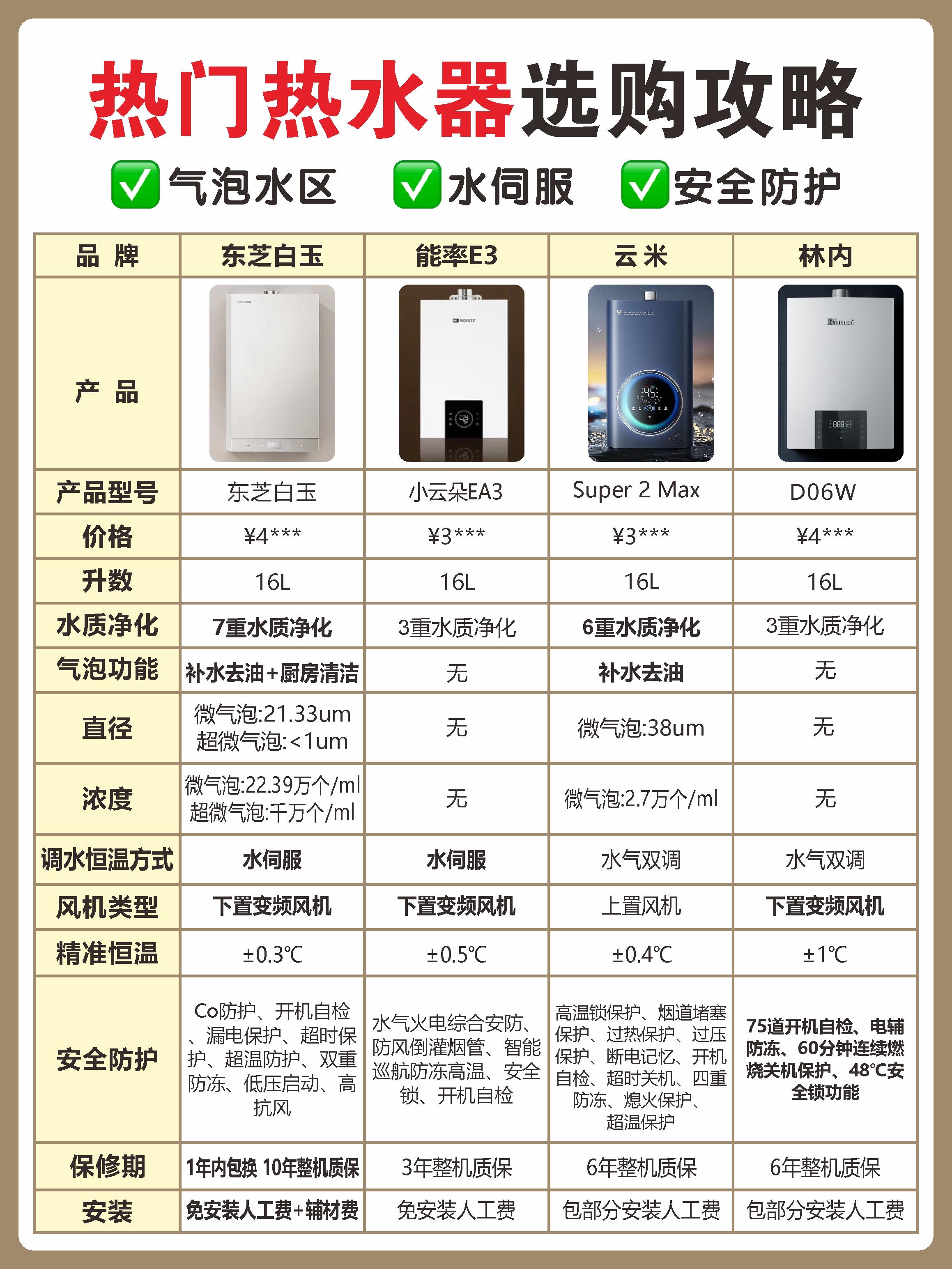 功率和功耗的区别 功率和功耗的区别是什么 