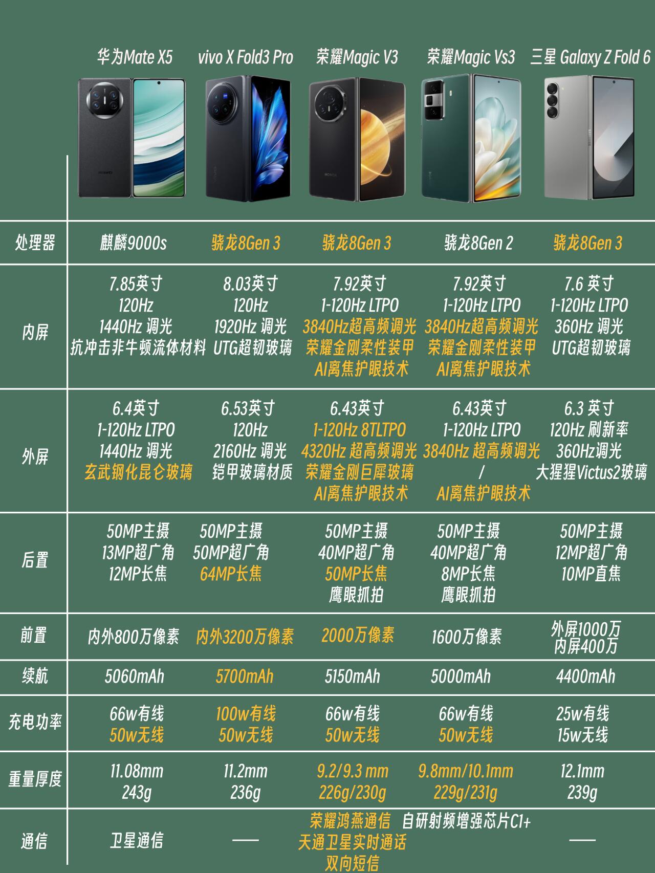 手机屏幕什么区别吗 手机屏幕有什么材质的,有什么区别 