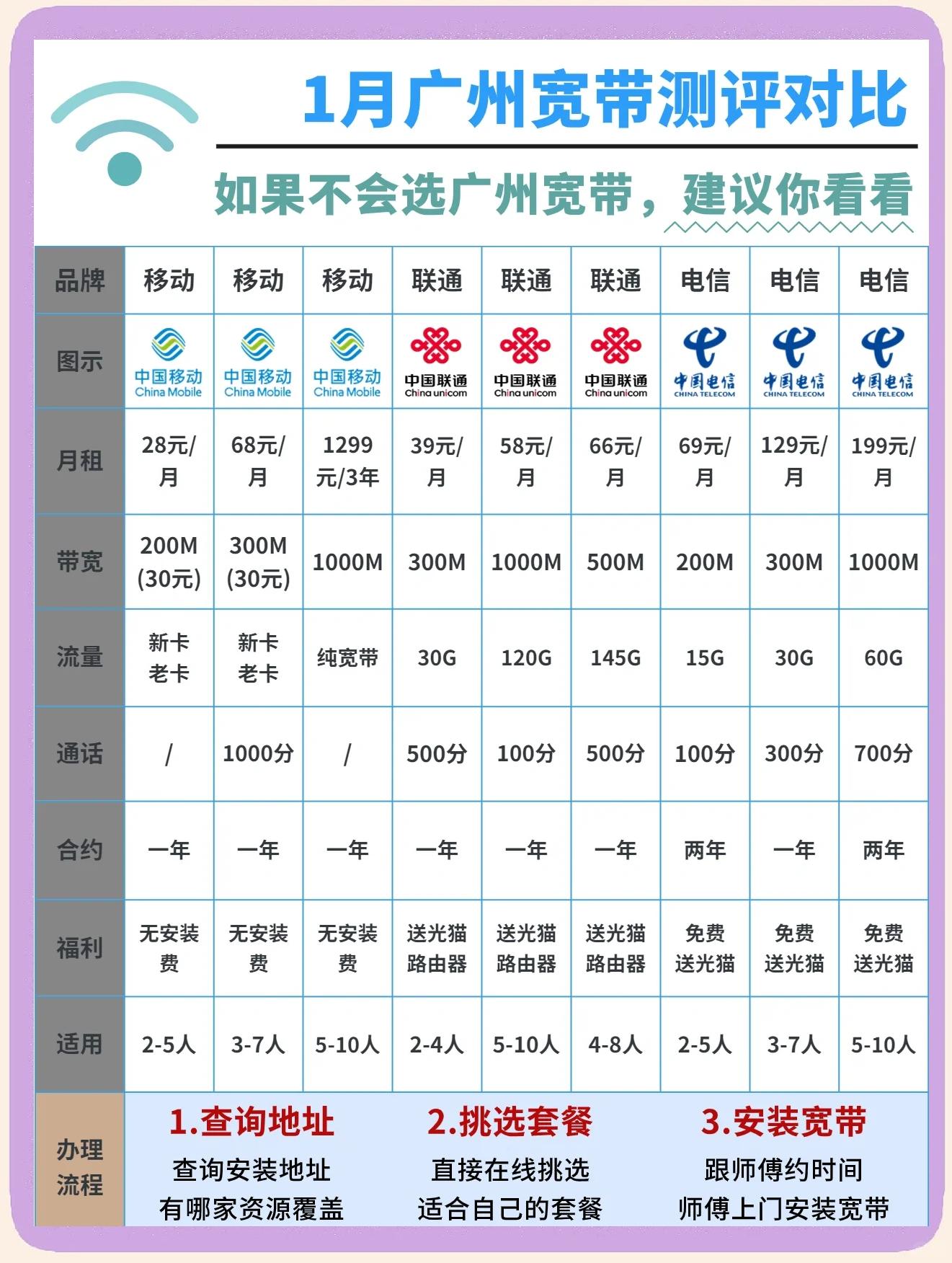 4g飞享套餐和上网套餐区别 和4g套餐 4g飞享套餐区别 