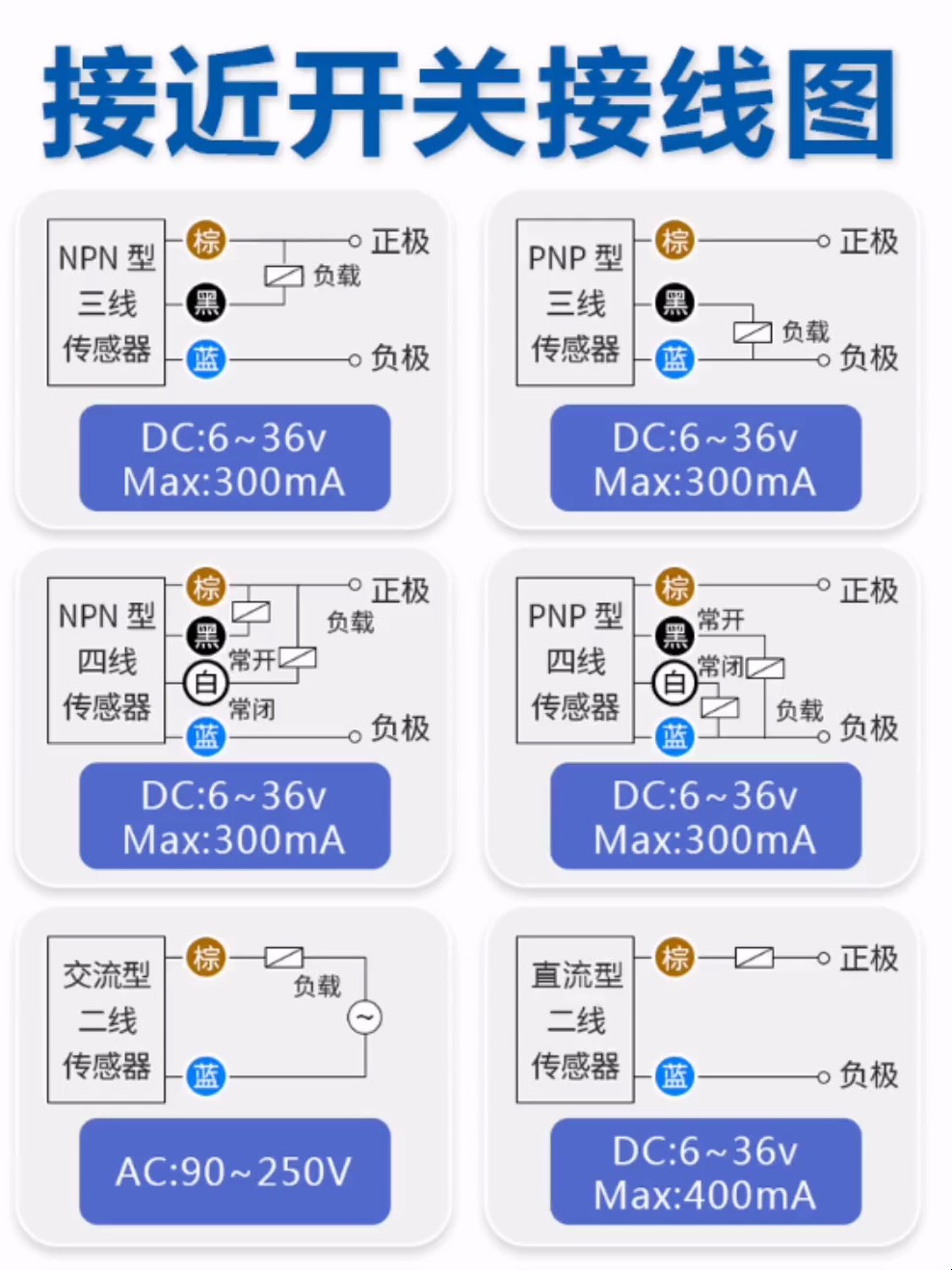 npn和pnp的接近开关区别 npn和pnp接近开关能通用吗? 