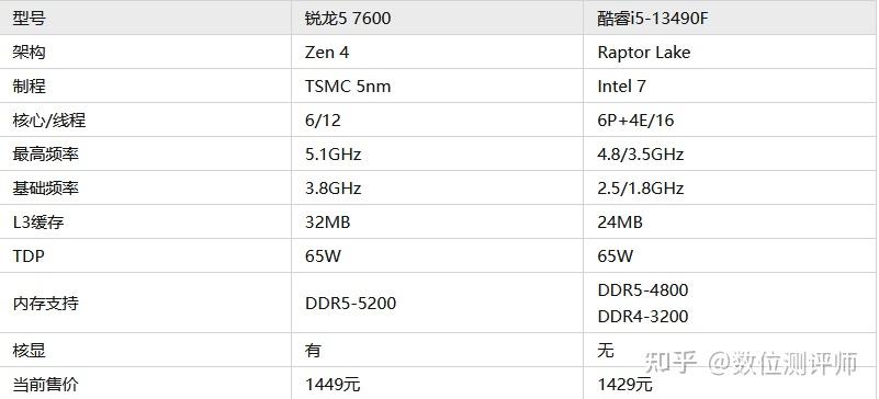 酷睿和英特尔有什么区别 酷睿和英特尔cpu有什么区别 