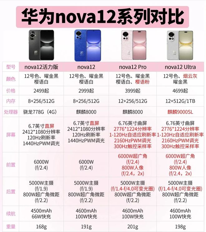 nova系列P系列区别 华为nova系列p系列区别 
