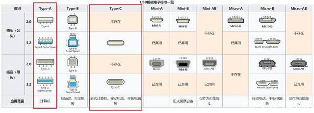 串口并口的区别 串口与并口有何区别 