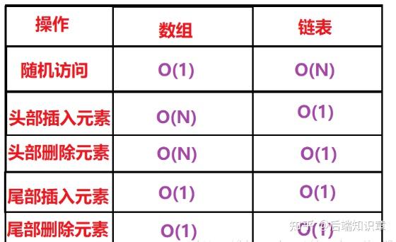 数组矩阵区别 线性代数数组和矩阵的区别 