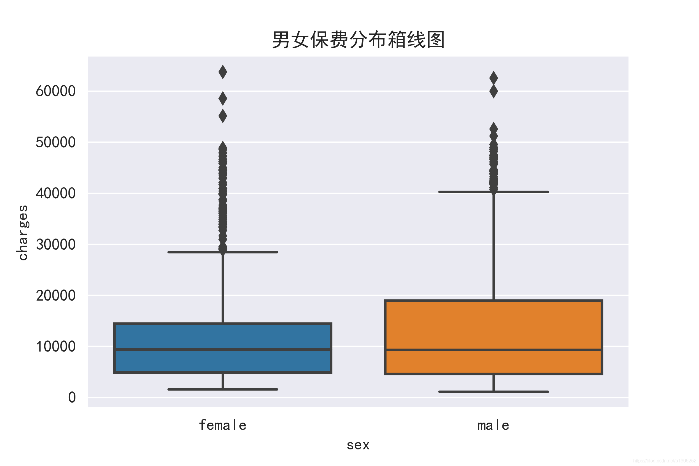 pandas和matplotlib的区别 pandas,matplotlib,seaborn的联系与区别 