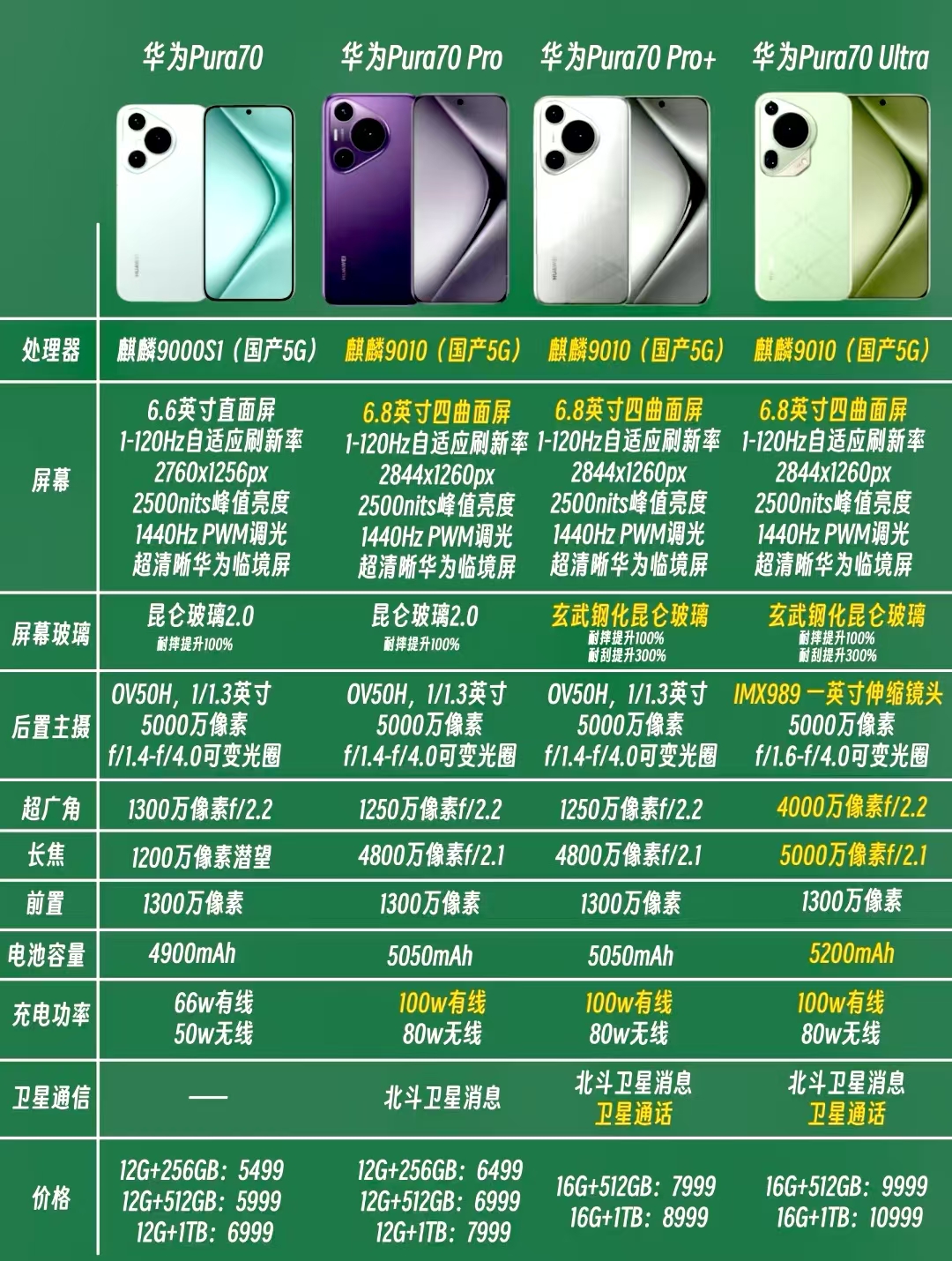 华为p和v的区别 华为p系列和vivox系列哪个好 