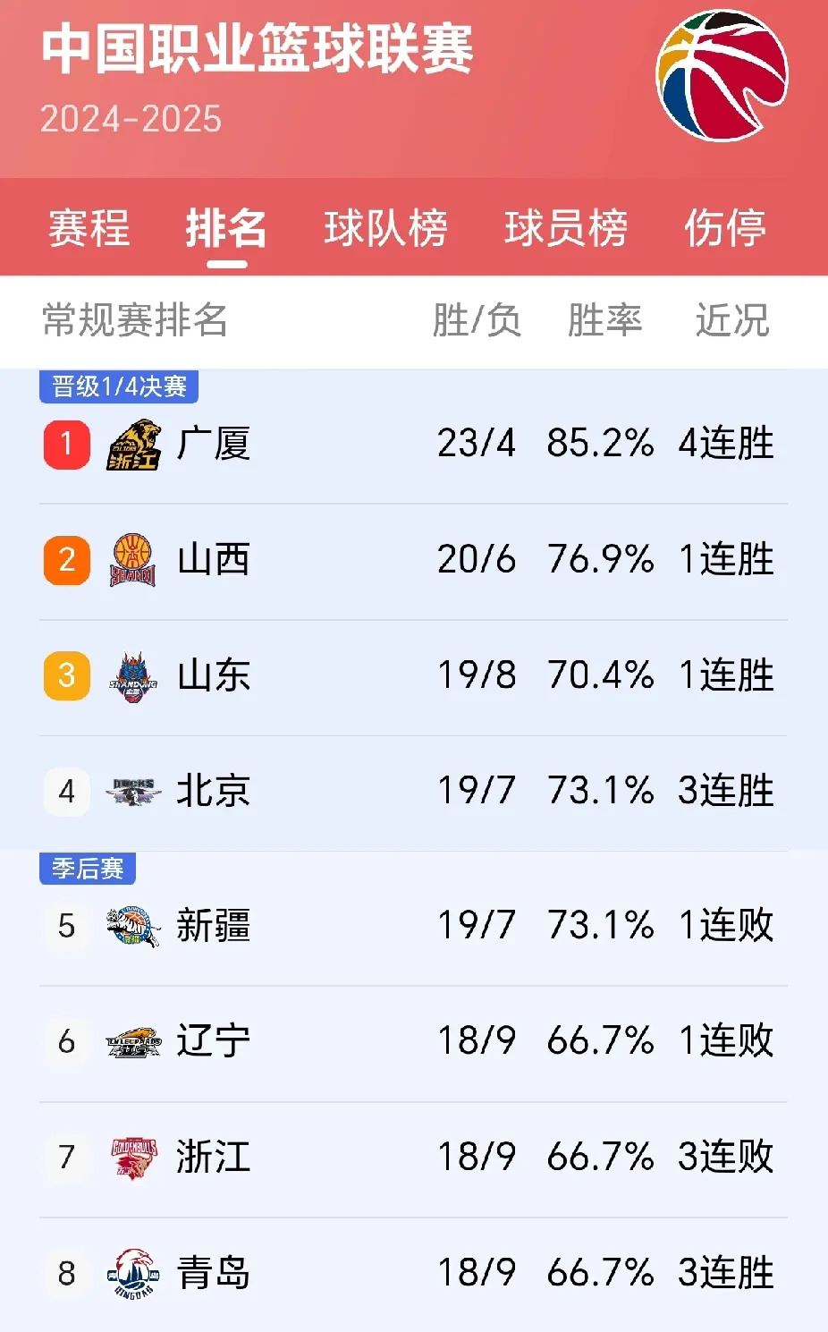 出色的助攻和进攻战术，助队跻身积分榜前列的简单介绍