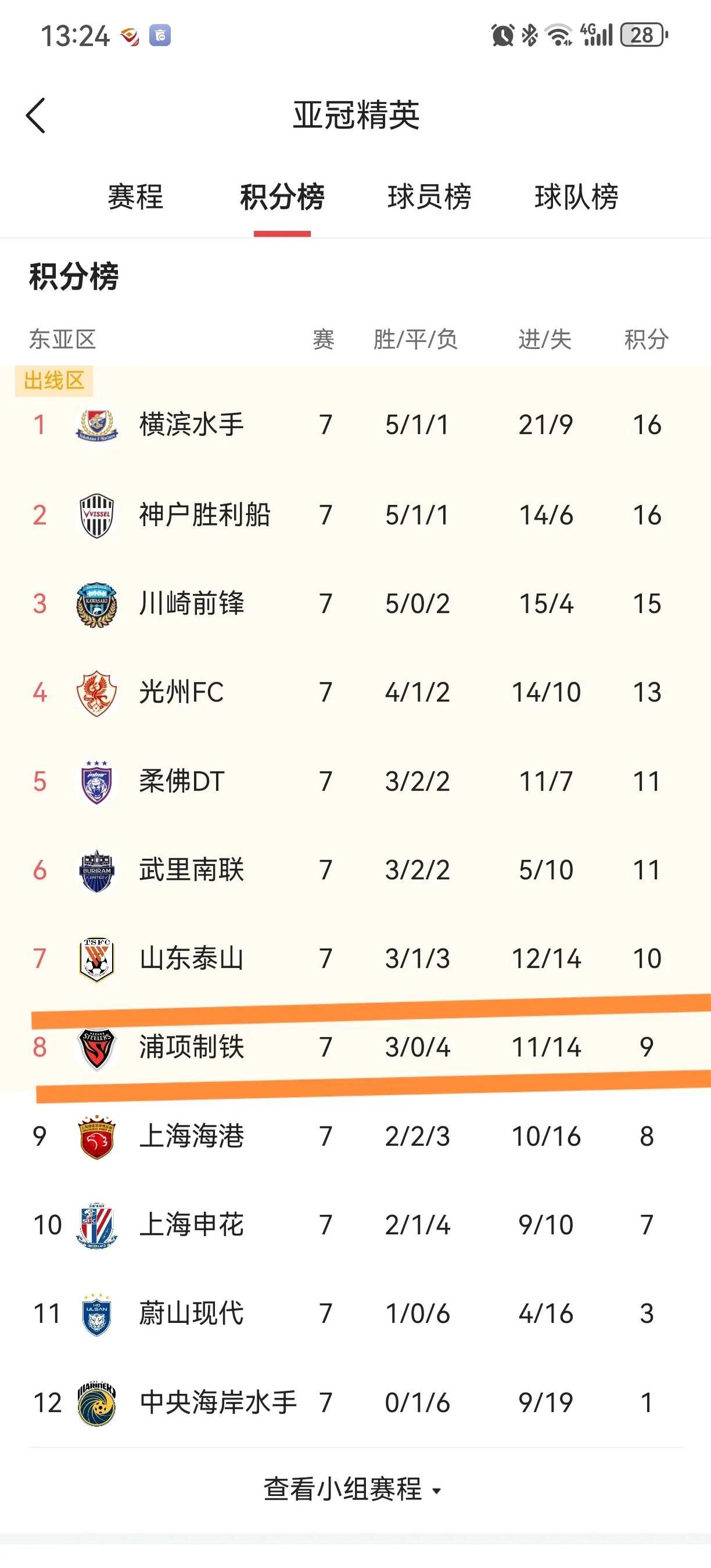 上港客场大胜，扩大领先优势，榜首宝座稳固的简单介绍
