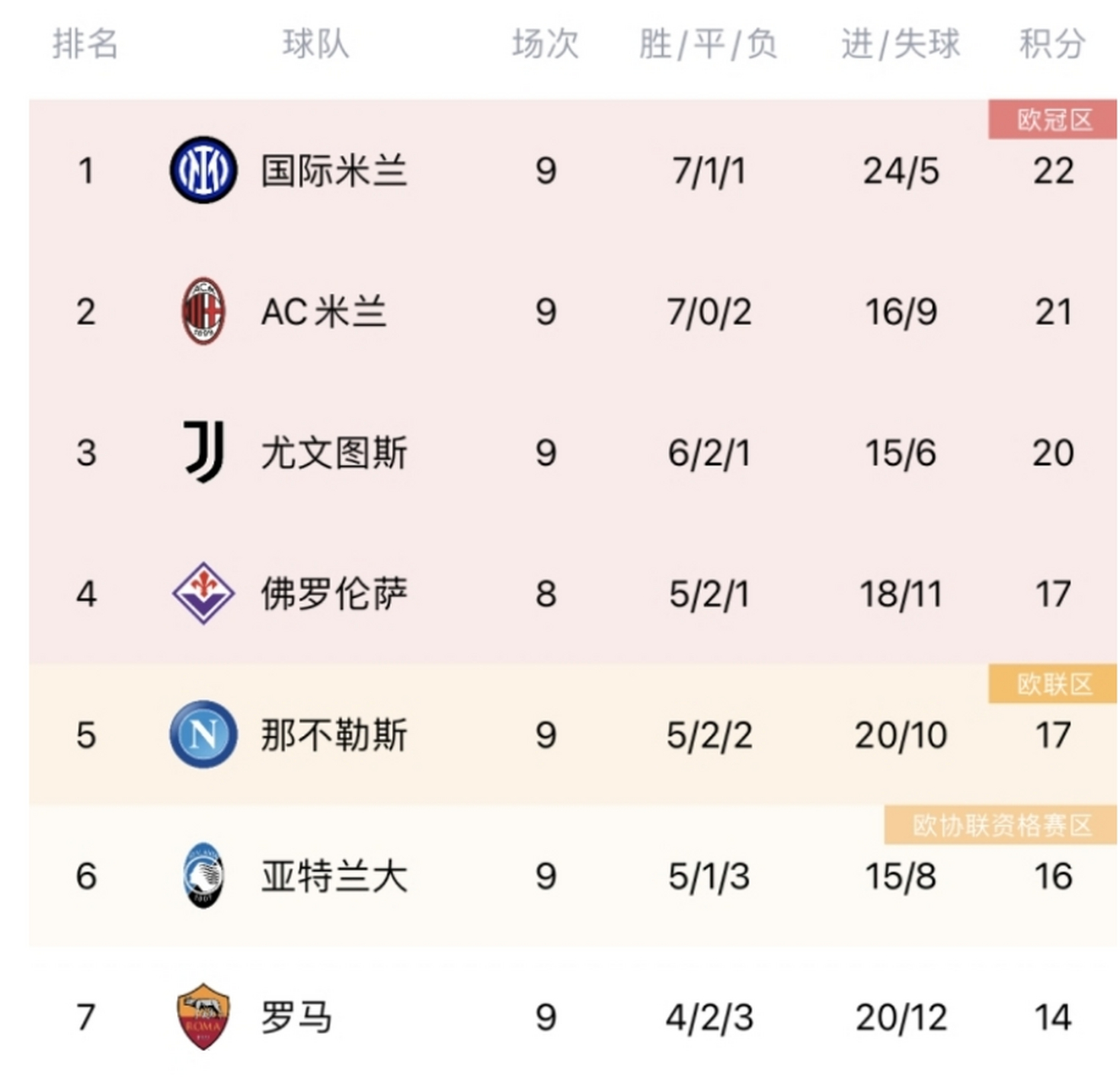 关于AC米兰战平对手，积分稍有下滑的信息