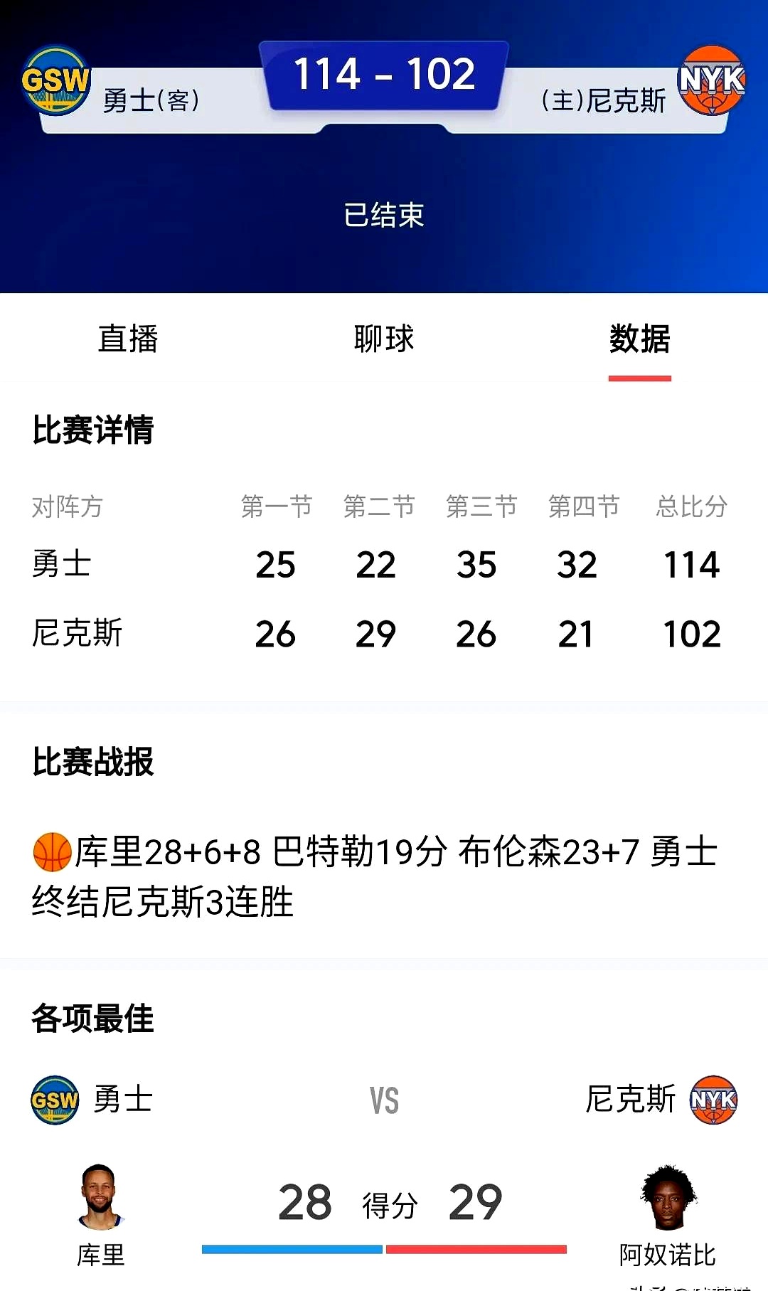 关于杀入决赛：勇士队大胜对手，晋级总决赛的信息