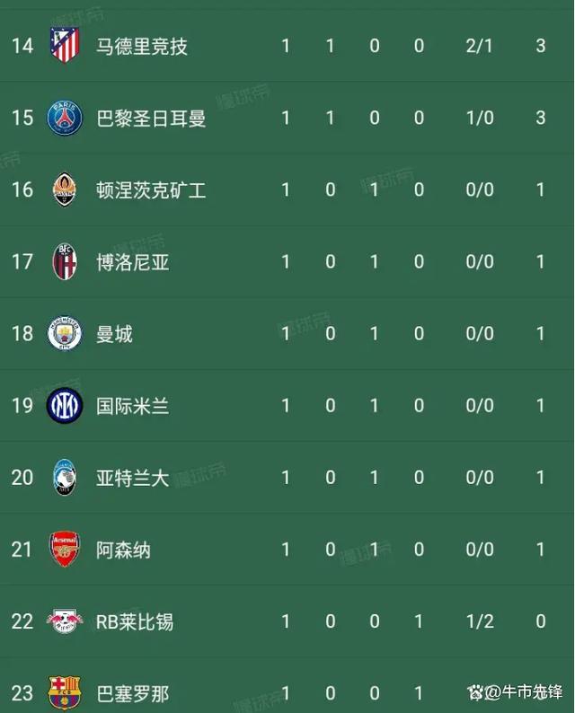 关于欧冠强队淘汰惊现冷门–强队遭遇不败战绩断裂的信息