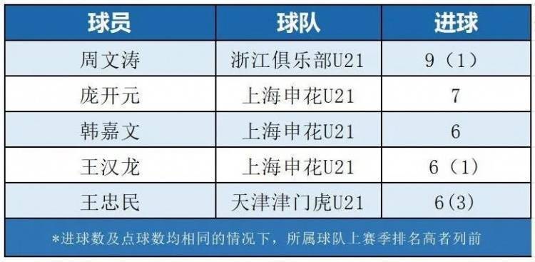 欧国联狙击手独步天下：射手榜上有名的简单介绍