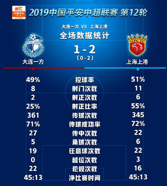 大连一方对阵上海上港，谁将笑到最后？的简单介绍