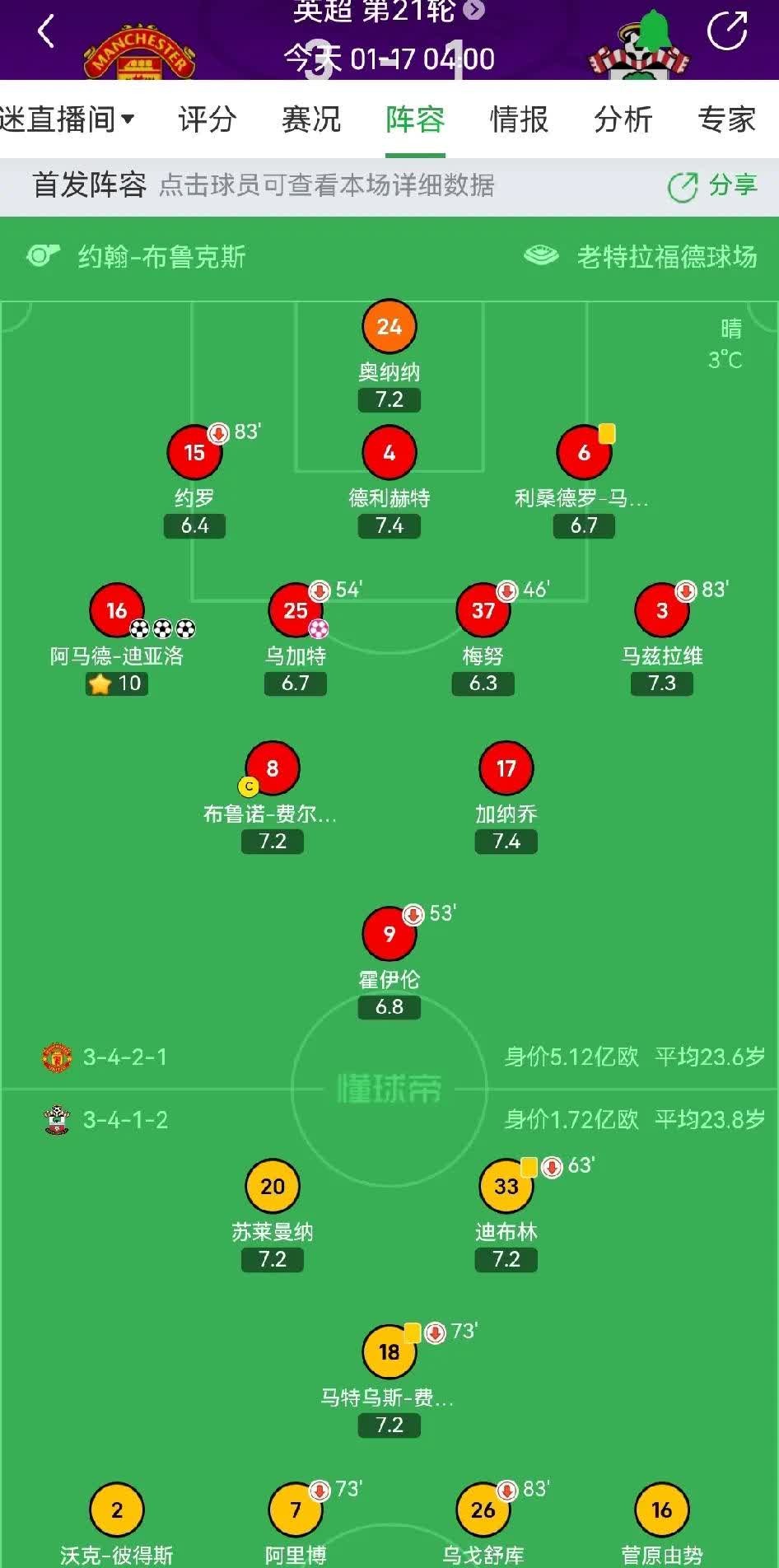 曼联战平皇家马德里，扳平比分 