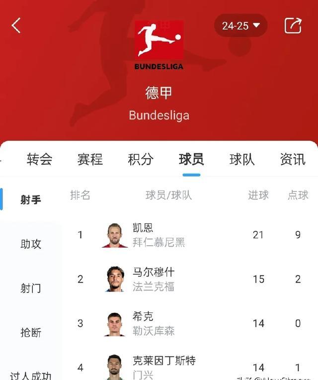 德甲冠军拜仁慕尼黑紧逼榜首位置 