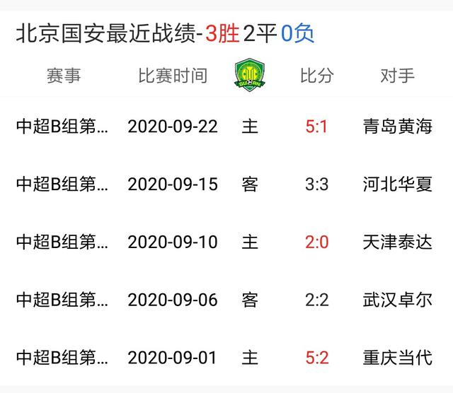 武汉卓尔客场逼平，积分榜位置暂时保持不变的简单介绍