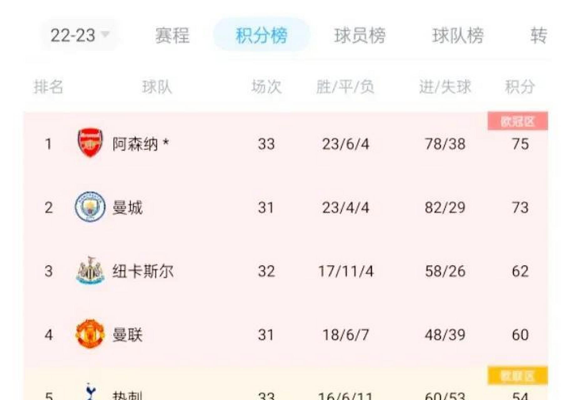 关于热刺战平对手，英超积分榜位置有所波动的信息