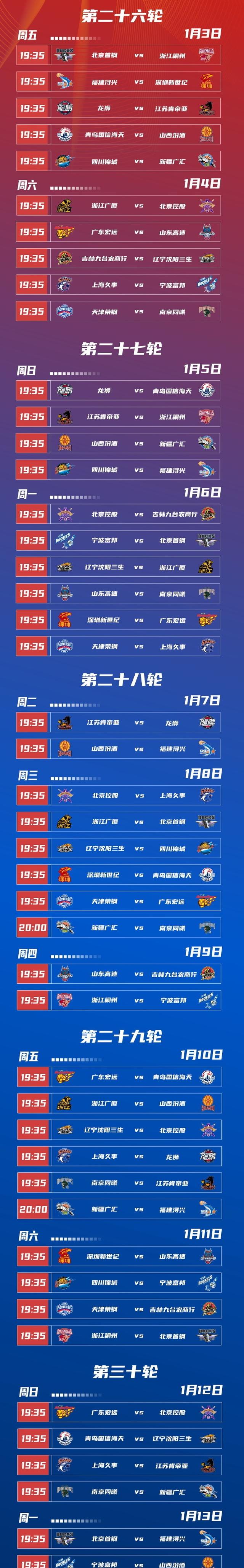 新赛季CBA联赛战火重燃，强队积分榜领先 