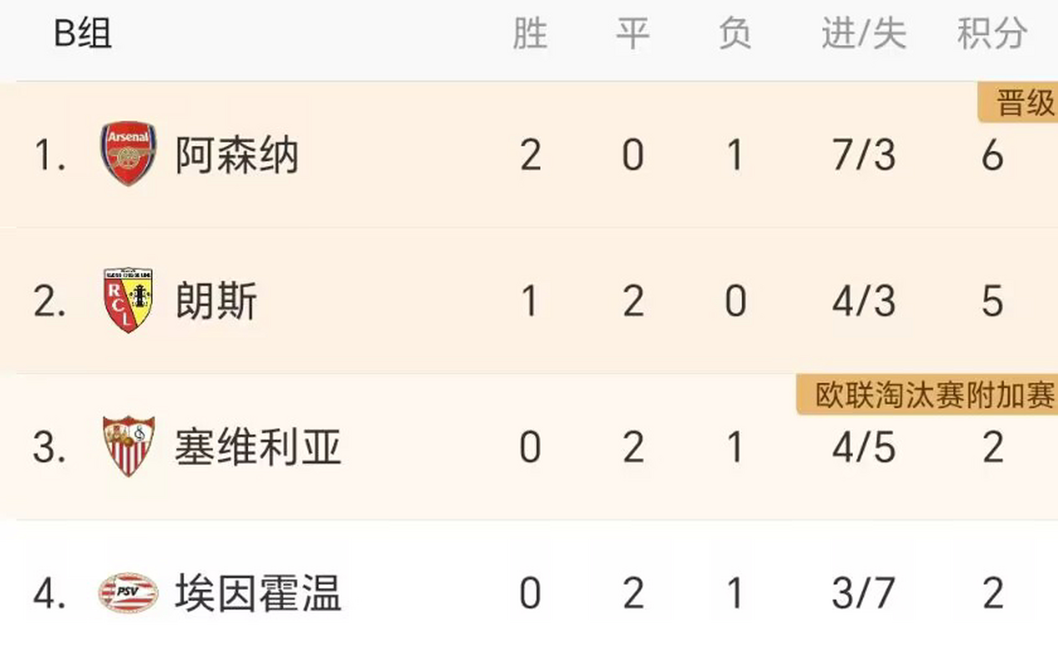 塞维利亚主场战平，保持稳定表现的简单介绍