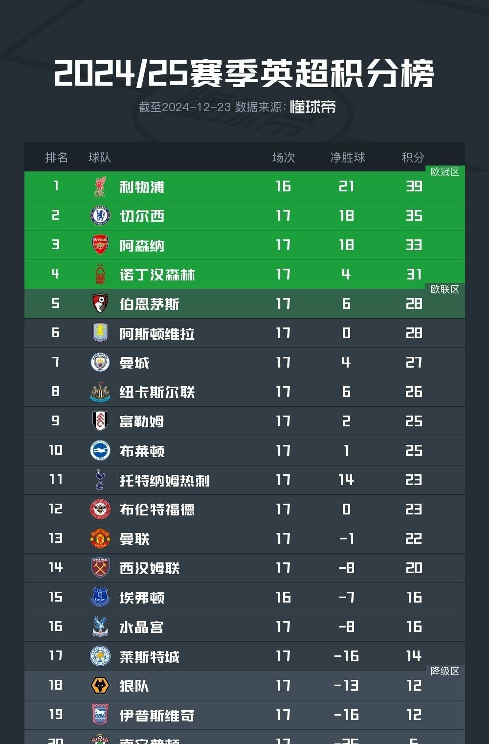 英超球队惊险逆转，成功晋级欧冠强的简单介绍