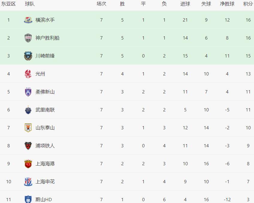 关于中国队压哨晋级，亚冠淘汰赛悬念迭起的信息