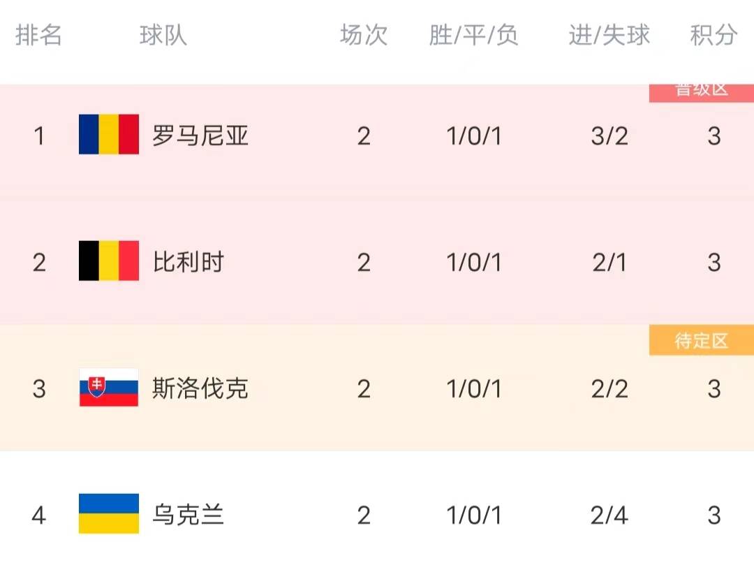 瑞典胜斯洛伐克，实现欧洲杯小组赛全胜的简单介绍