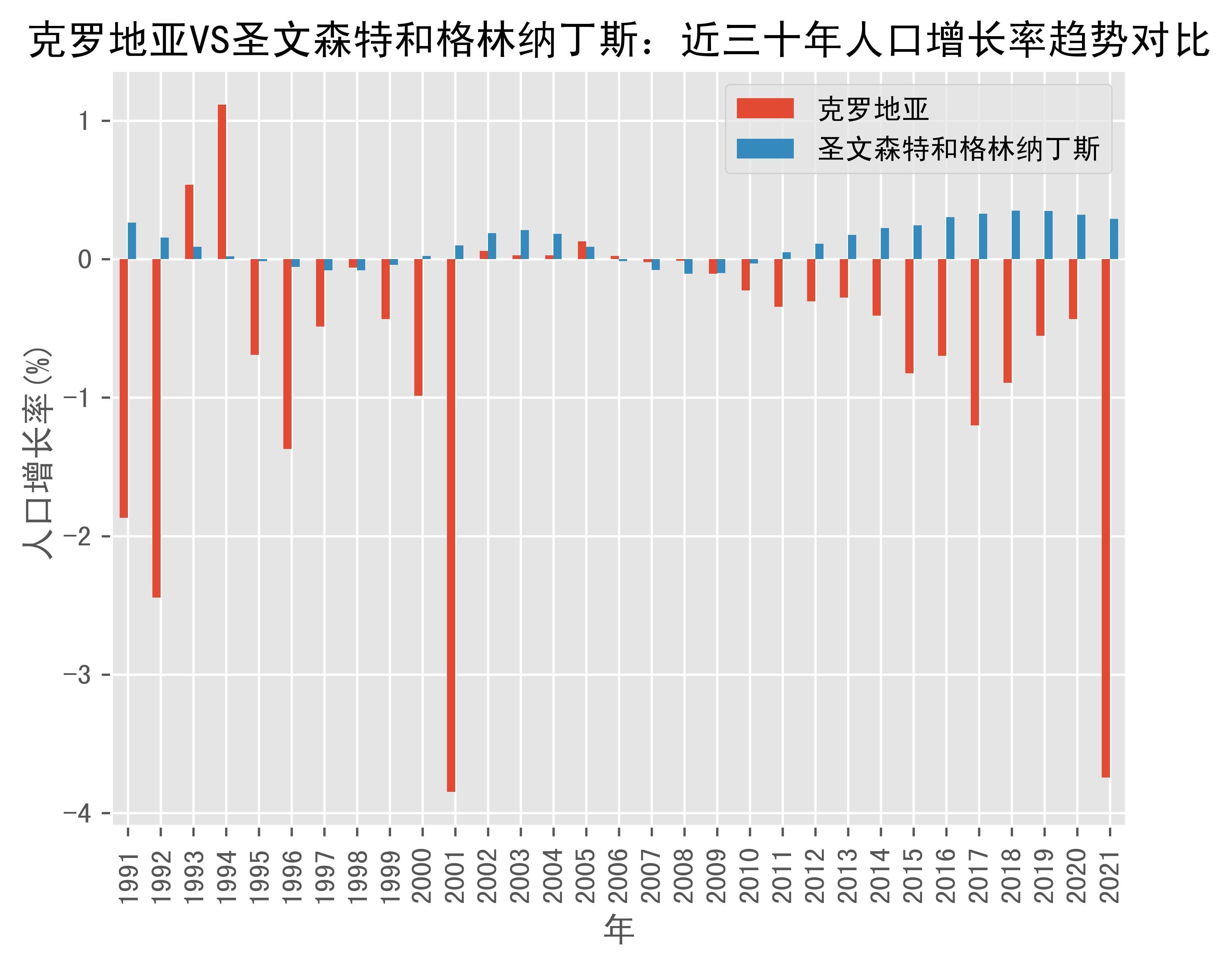 关于圣文森特和格林纳丁斯vs阿尔及利亚，备战激烈的信息