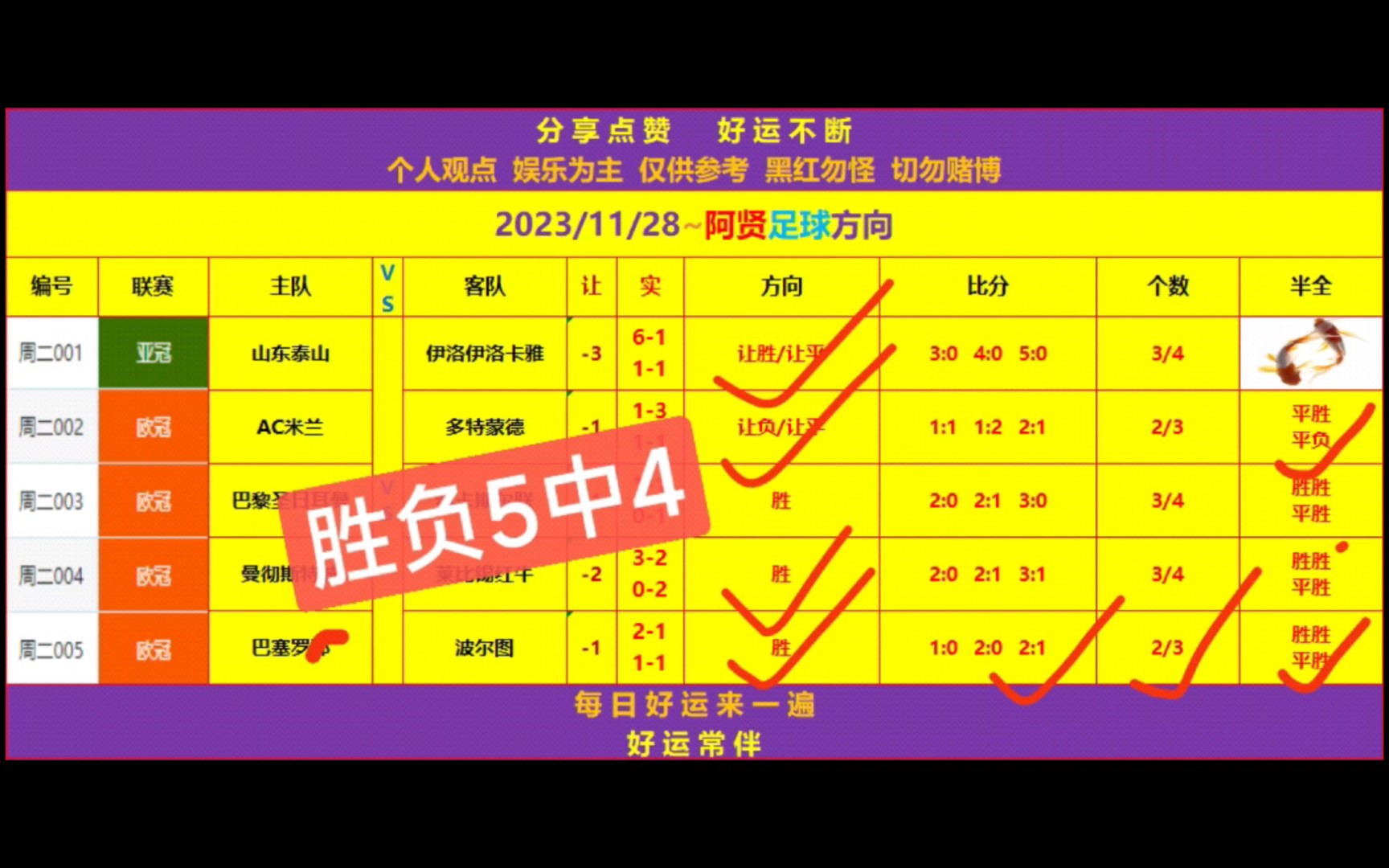 关于足球比赛精选，胜负预测及解读的信息